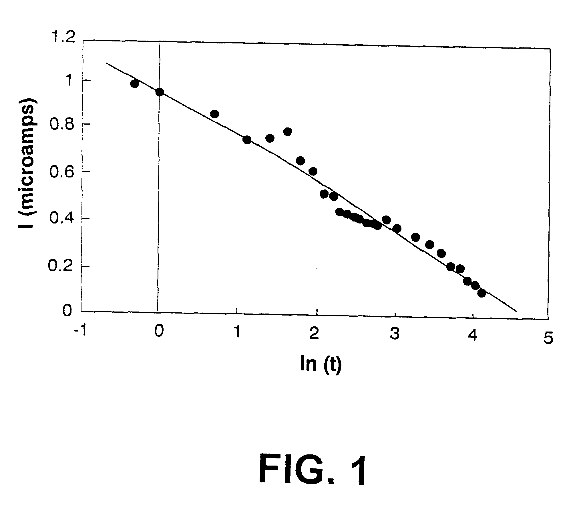 Method and apparatus for detecting, recording and analyzing spontaneously generated transient electric charge pulses in living organisms