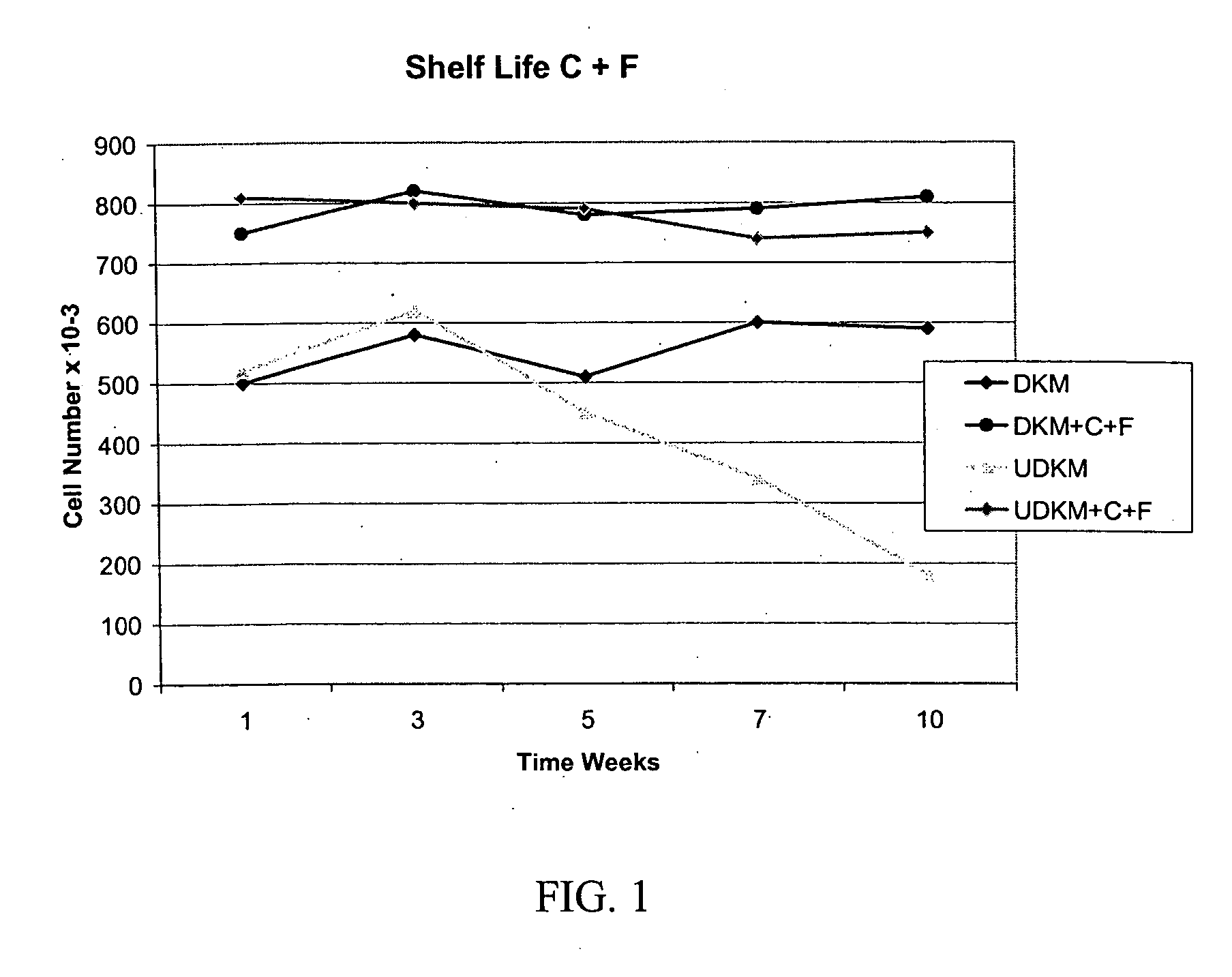 Methods and compositions for therapeutics