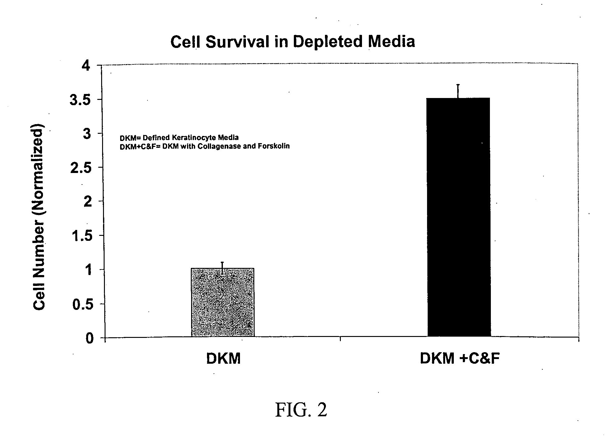 Methods and compositions for therapeutics