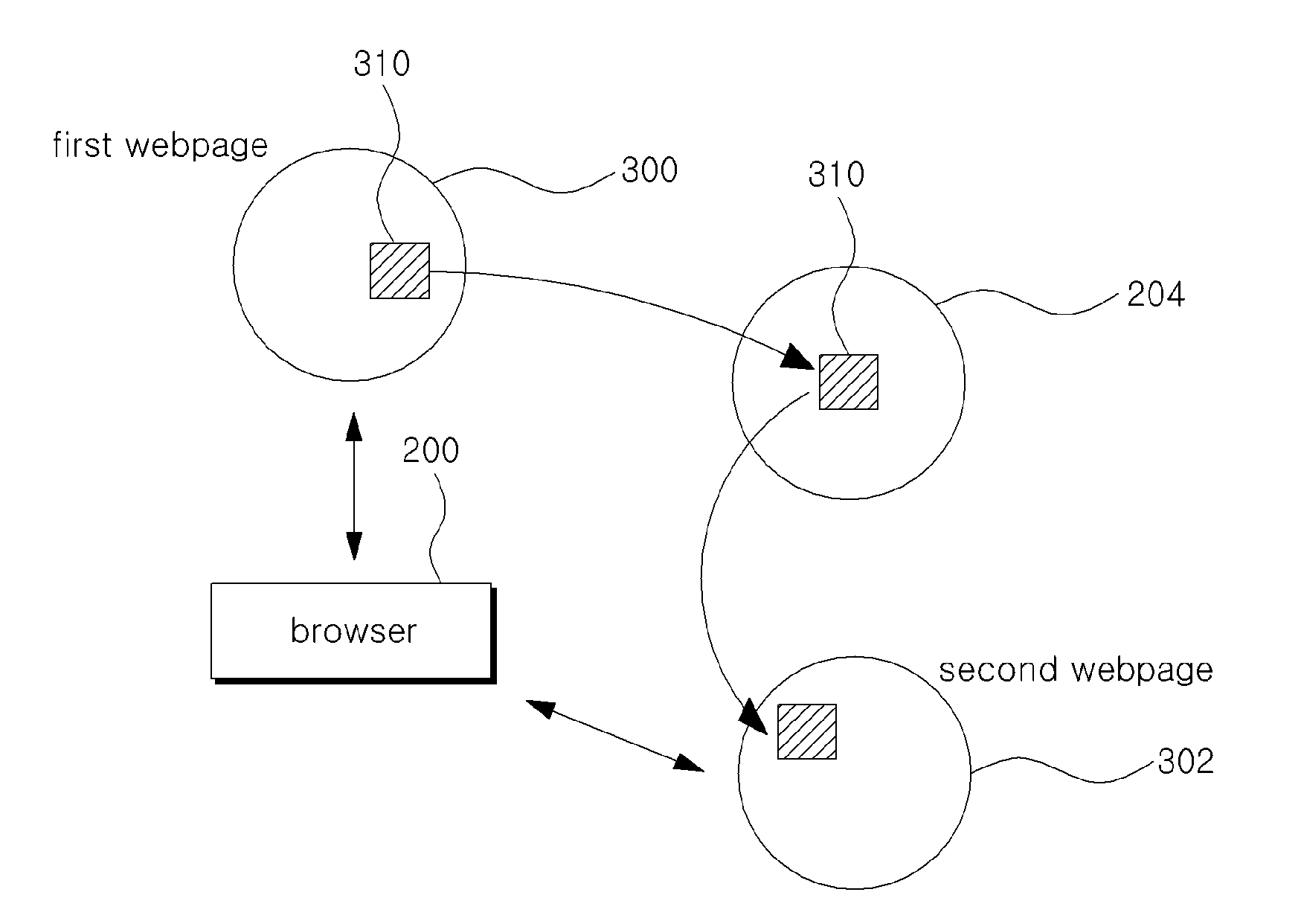 Method and apparatus for sharing javascript object in webpages