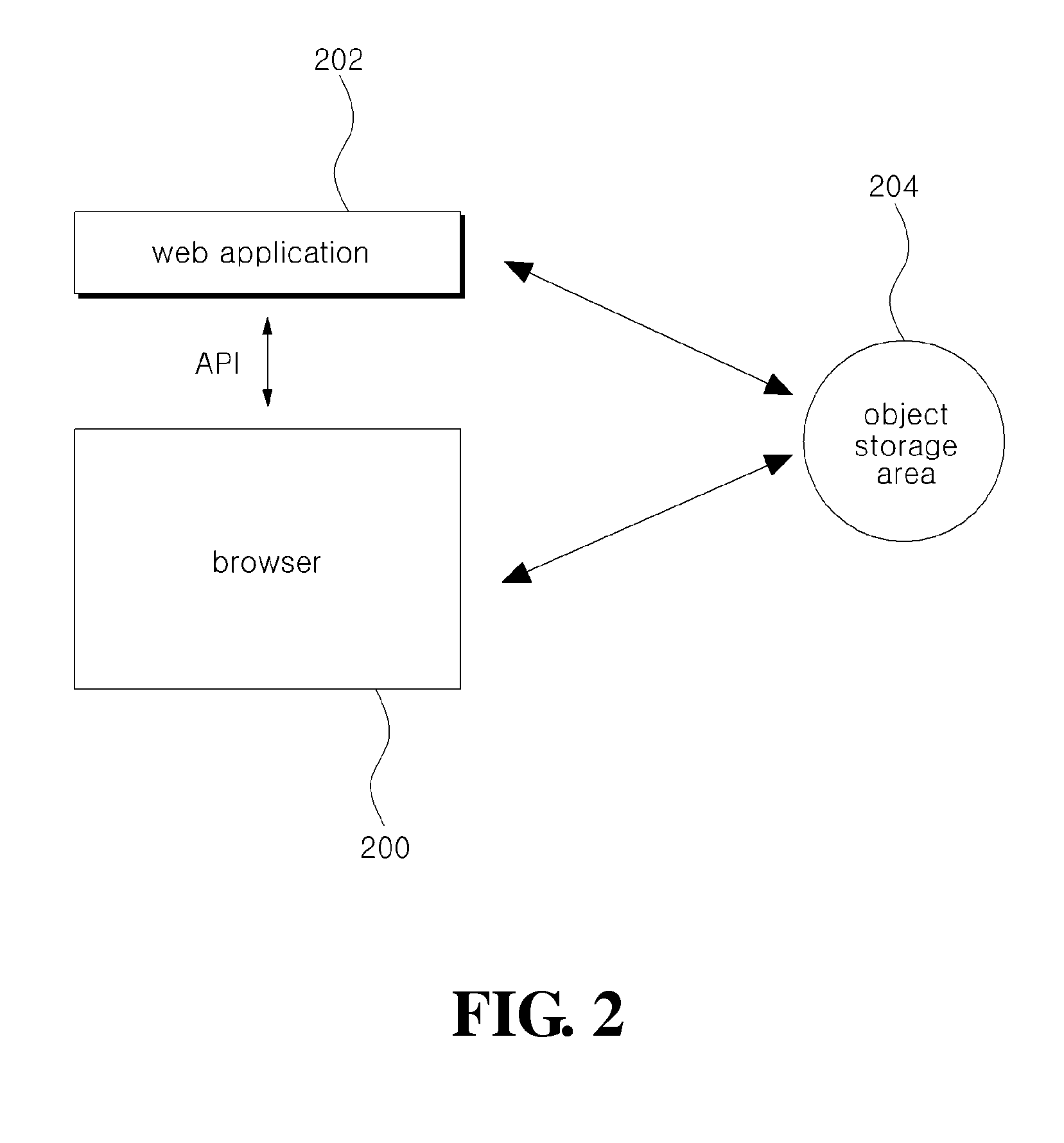 Method and apparatus for sharing javascript object in webpages