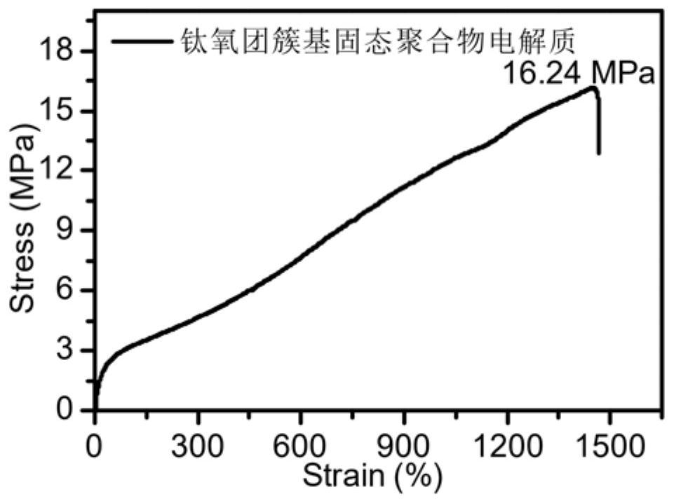 A kind of titanium oxygen cluster -based solid -state polymer electrolyte and its preparation methods and applications