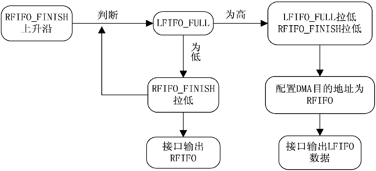 Control method for preventing liquid crystal display from being blurred