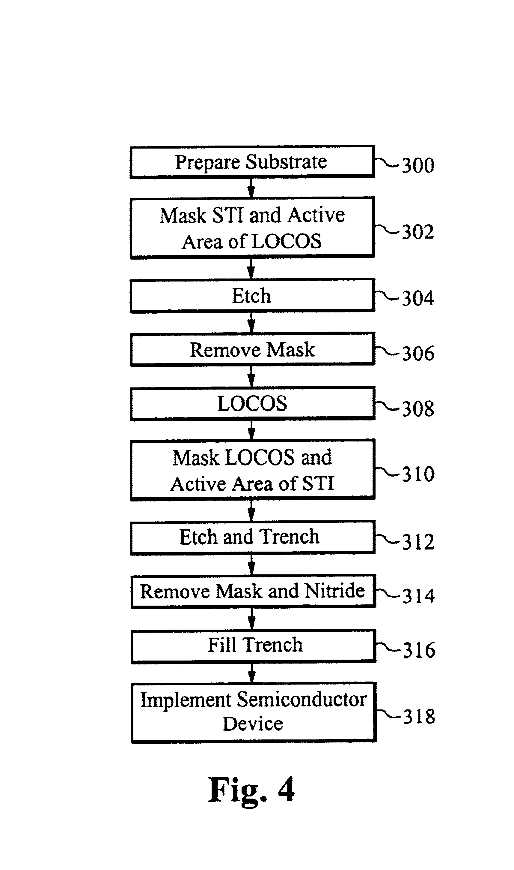 Method of and apparatus for integrating flash EPROM and SRAM cells on a common substrate
