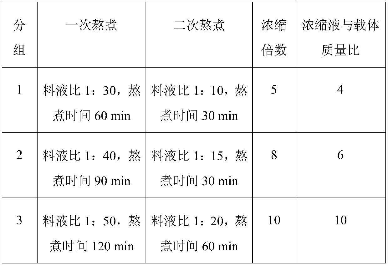 Diet supplement capable of enlarging penises of males and preparation method