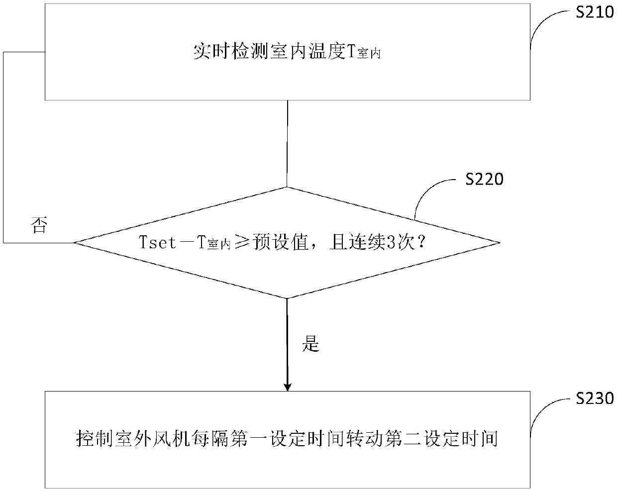 Defrosting control method for fixed-frequency air conditioner