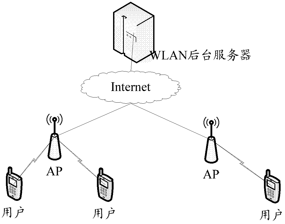 Self-organized wireless local area network and its realization method