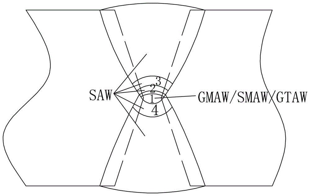 A Welding Process for Unclear Root of X-shaped Groove of Medium and Heavy Plate