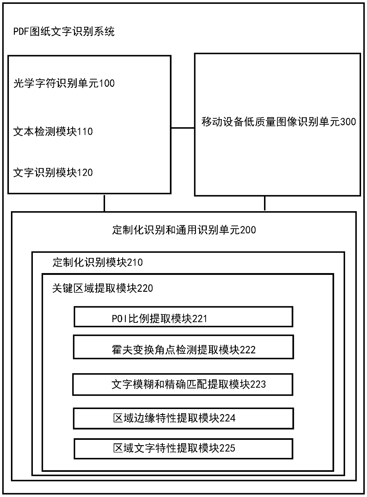 PDF drawing character recognition method, system and device