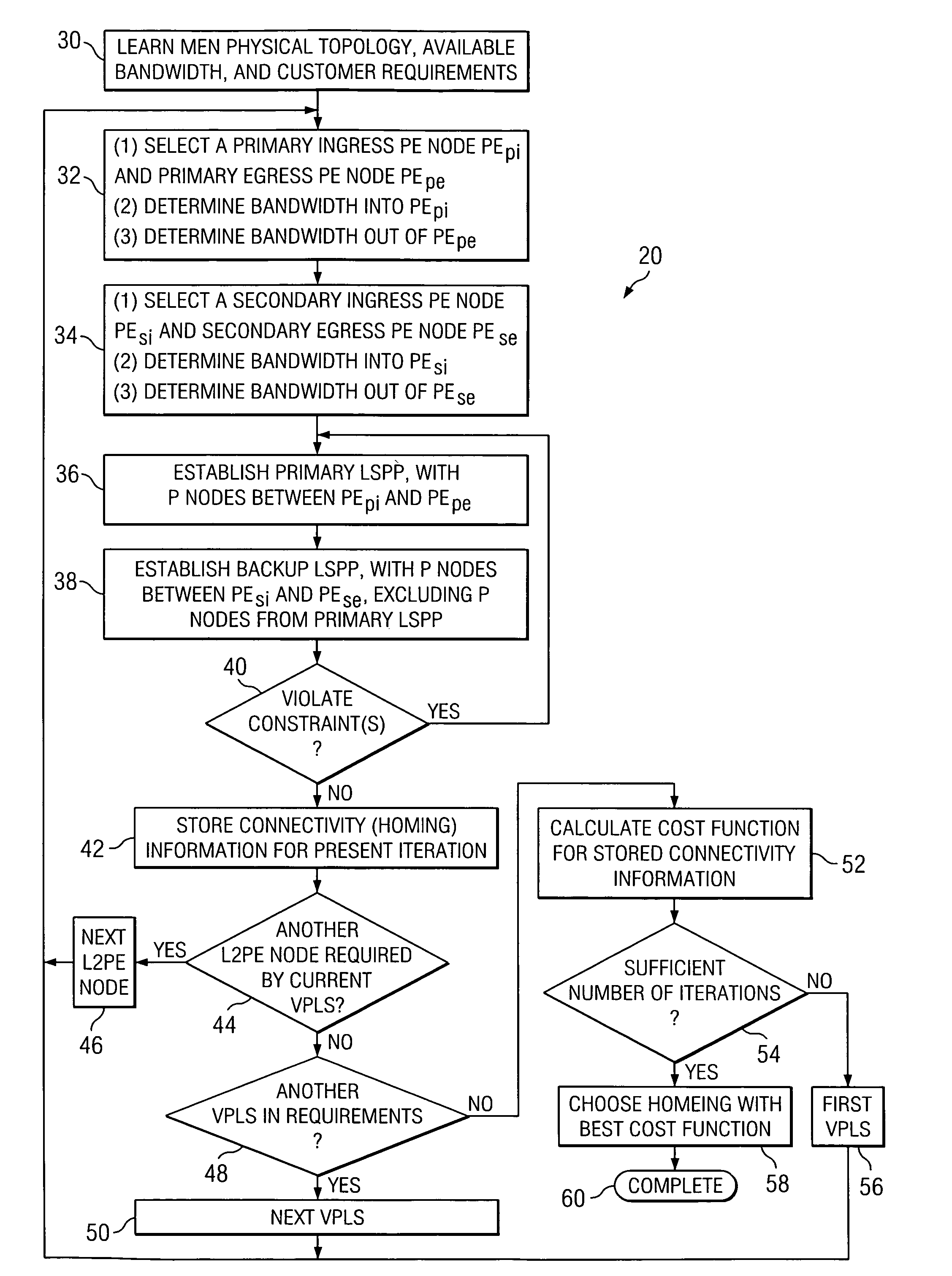 Method for traffic engineering in a multi-homed virtual private local area network service