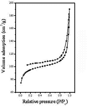 Porous carbon-based solid acid catalyst and preparation method thereof