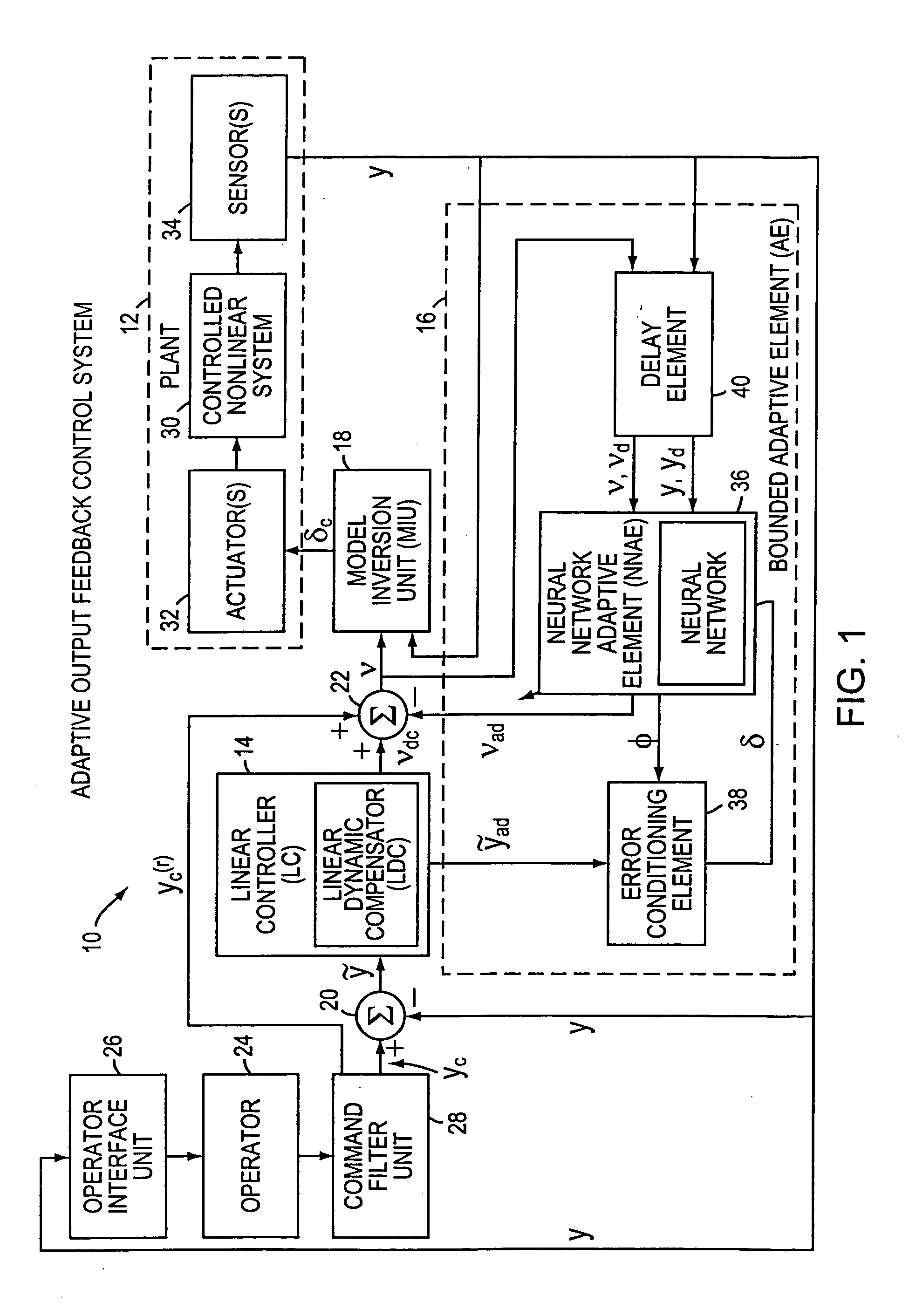 Adaptive control system having direct output feedback and related apparatuses and methods