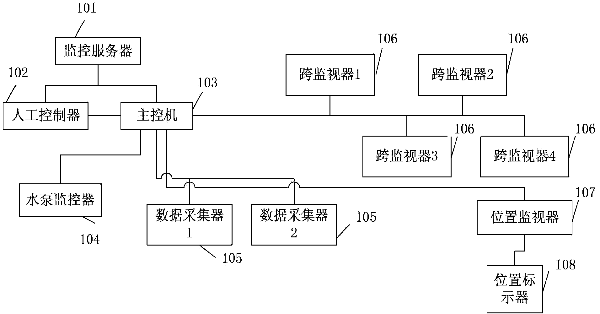 Intelligent irrigation control management system for irrigator