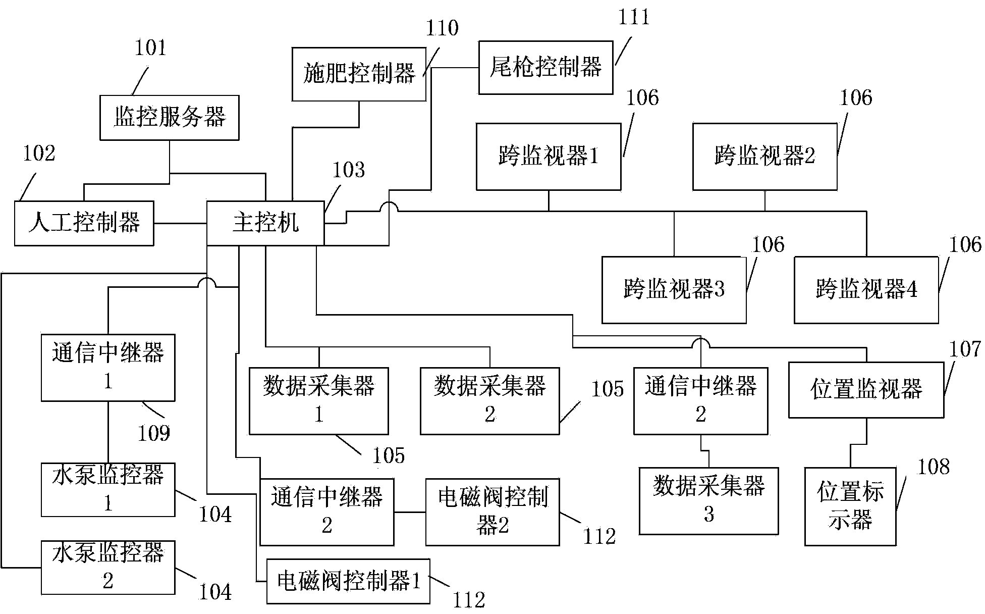 Intelligent irrigation control management system for irrigator