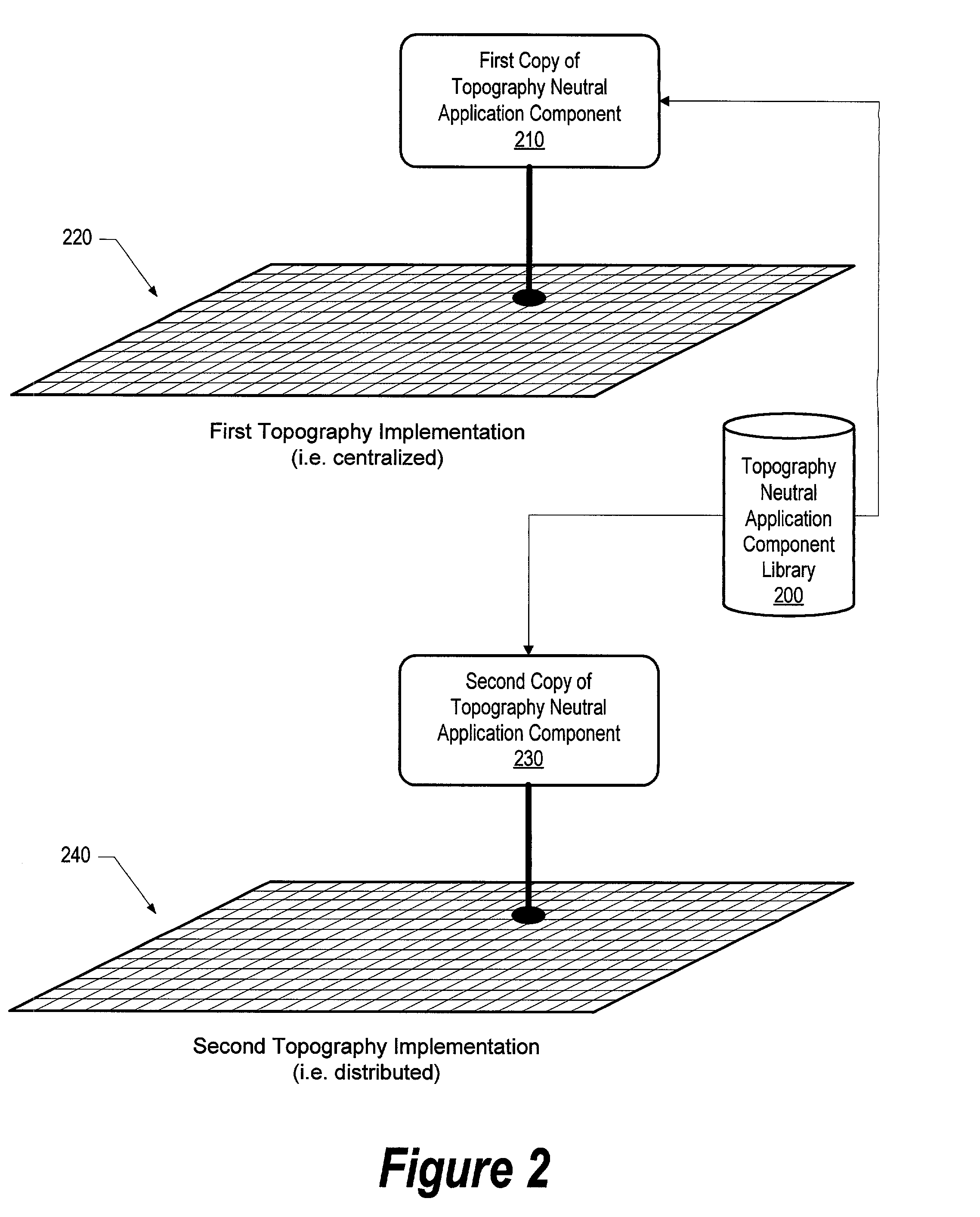 System and method for developing topography based management systems