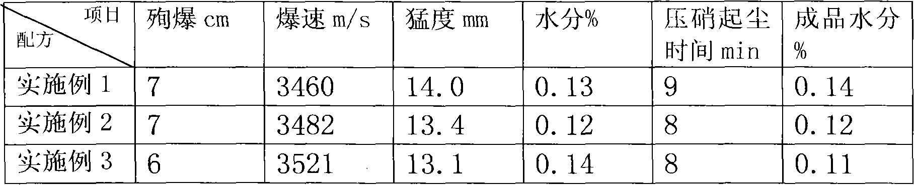 Ammonium nitrate modifier for electric blasting