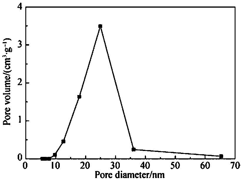 Quick preparation method of water glass based fiber reinforced SiO2 aerogel block