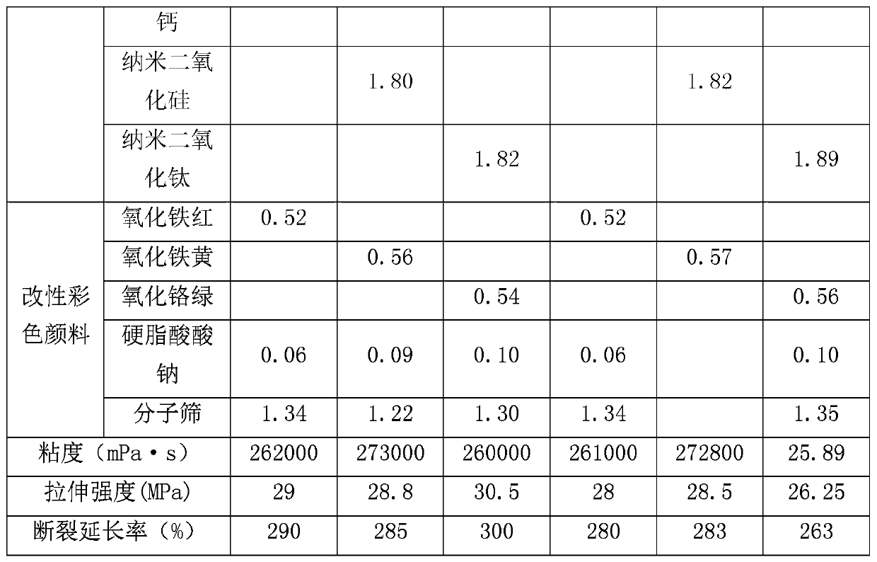 Cold-mixed colored asphalt cementing material and preparation method thereof