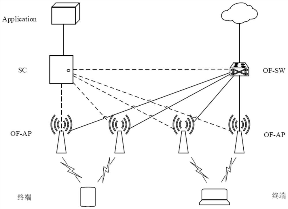 A method for switching access points of Internet of Vehicles based on software-defined network