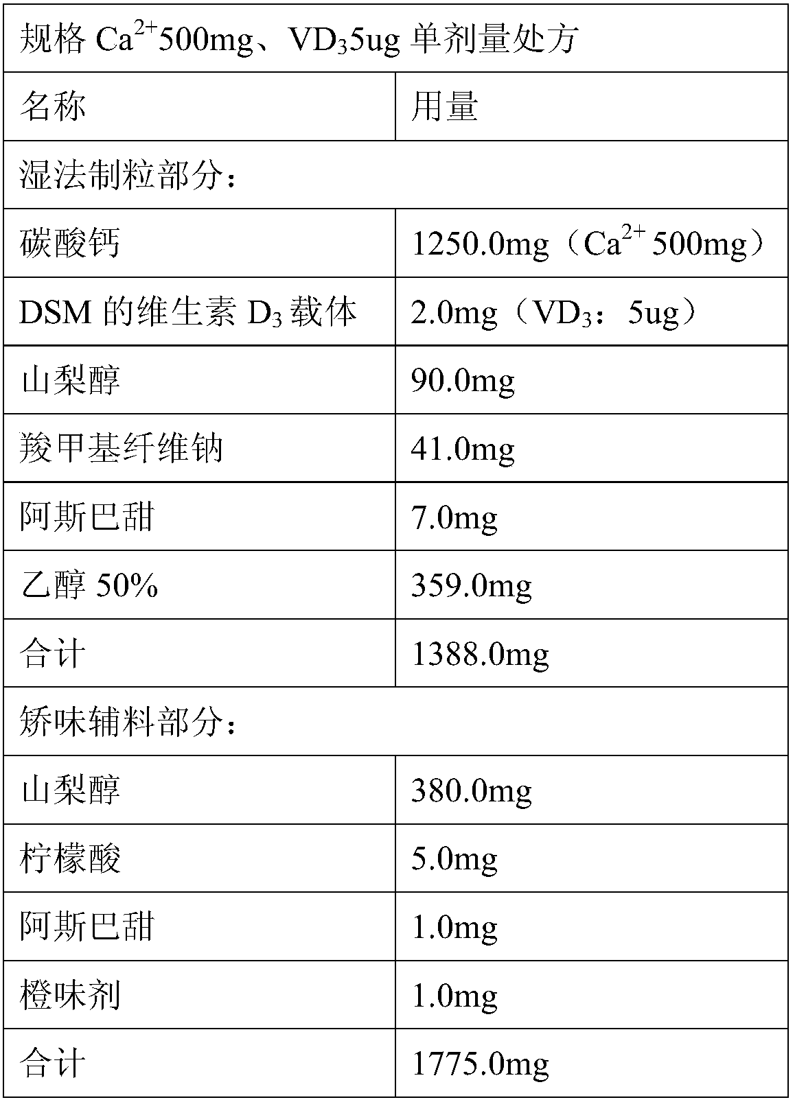 Calcium carbonate vitamin D3 composition and water-free-swallowing granules thereof
