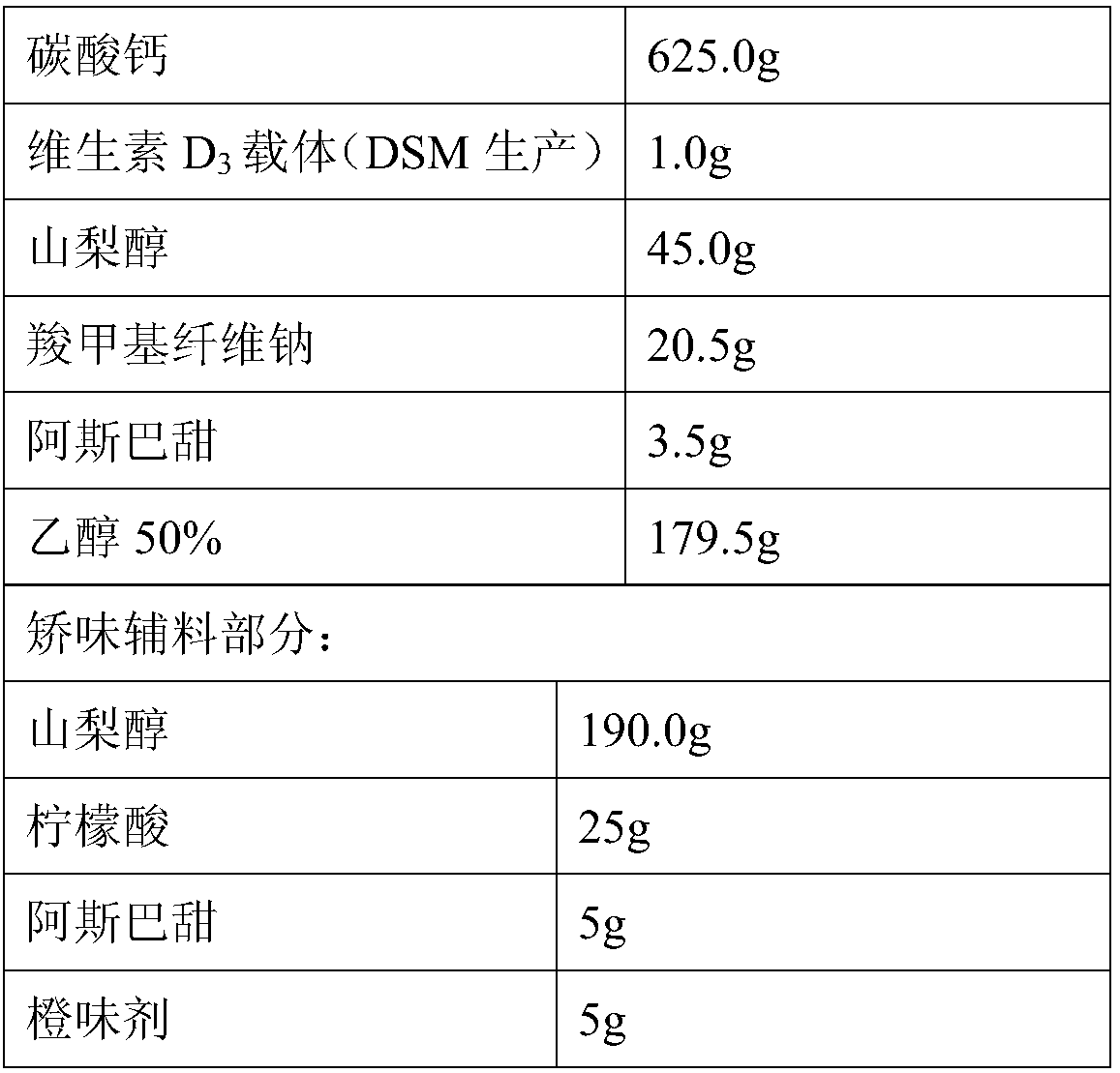 Calcium carbonate vitamin D3 composition and water-free-swallowing granules thereof