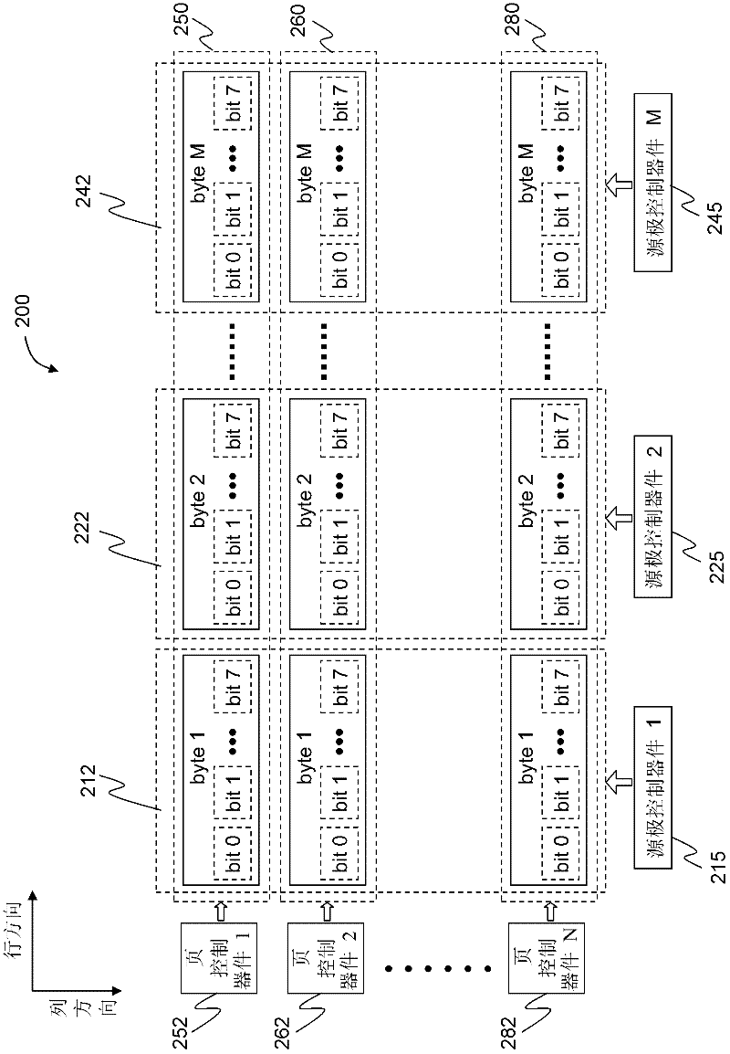 Memorizer and operating method thereof