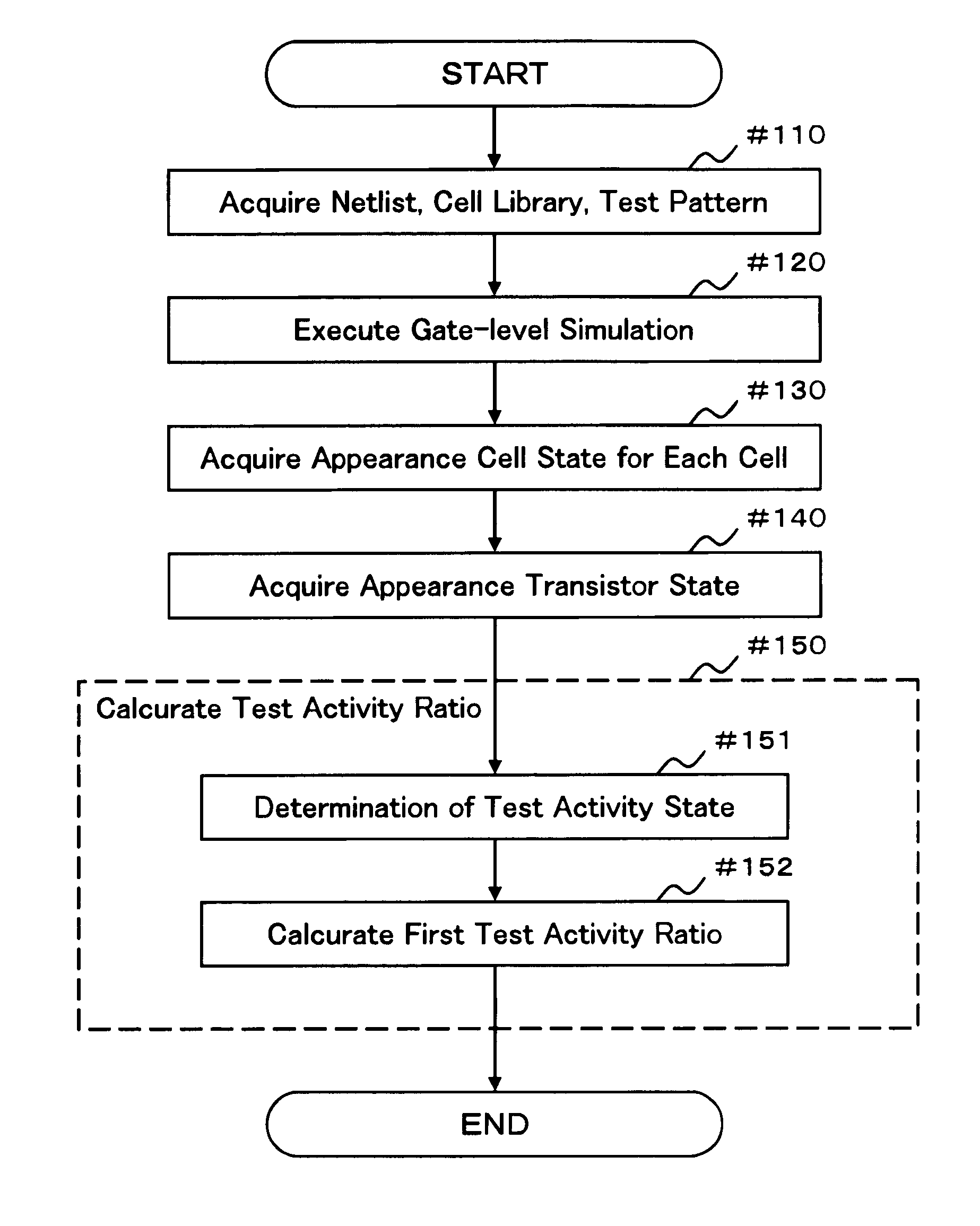 Test pattern evaluation method and test pattern evaluation device