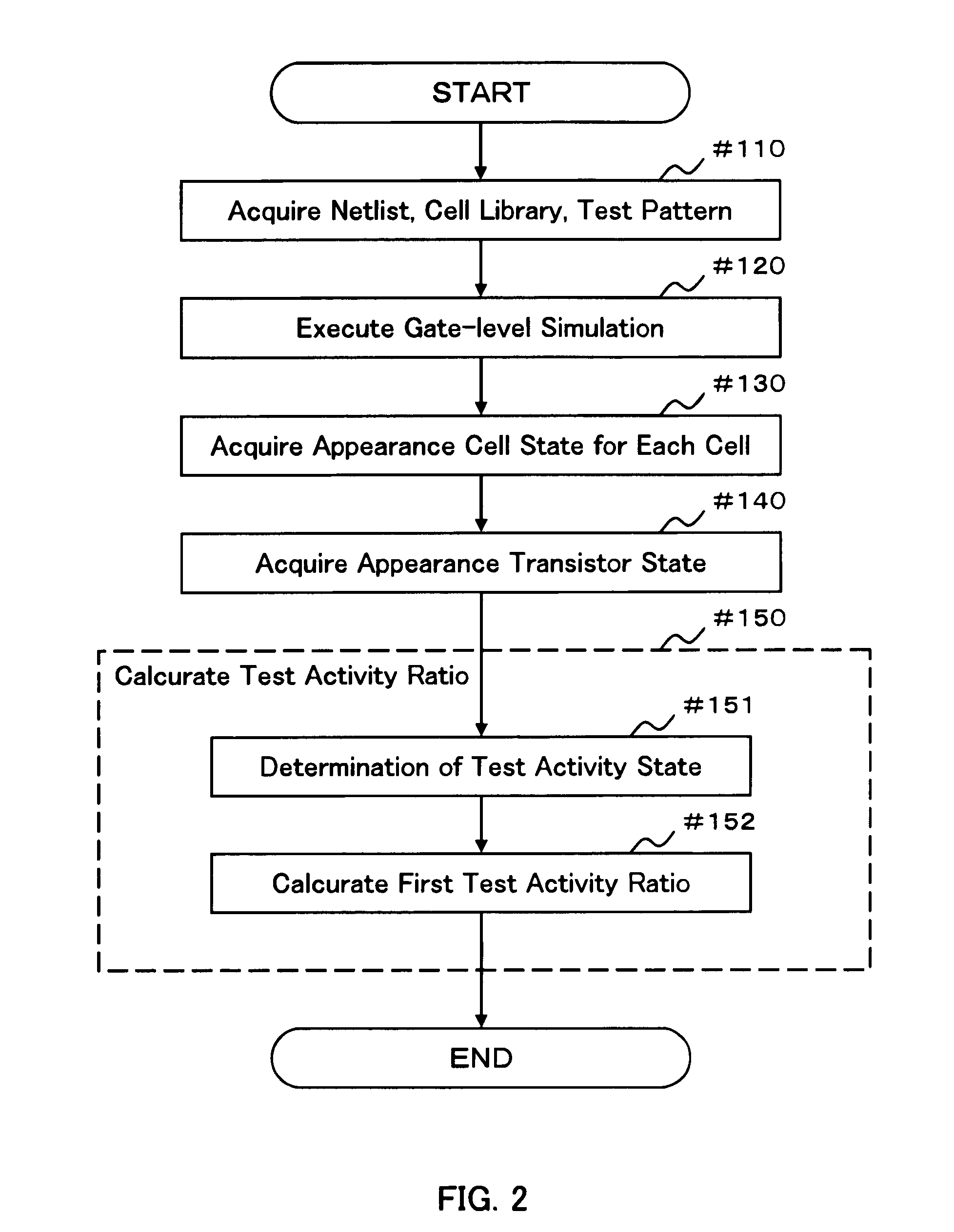 Test pattern evaluation method and test pattern evaluation device