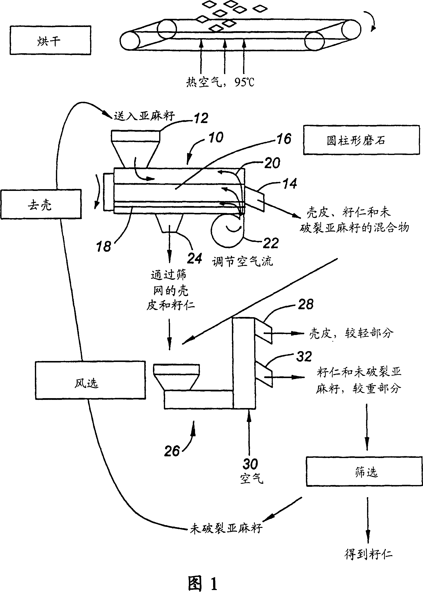 Process and apparatus for flaxseed component separation