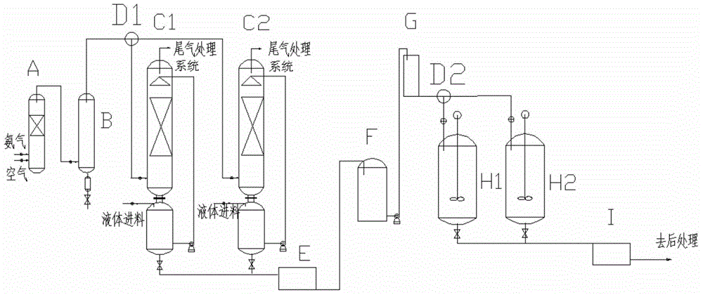 Method for continuously preparing sodium azide