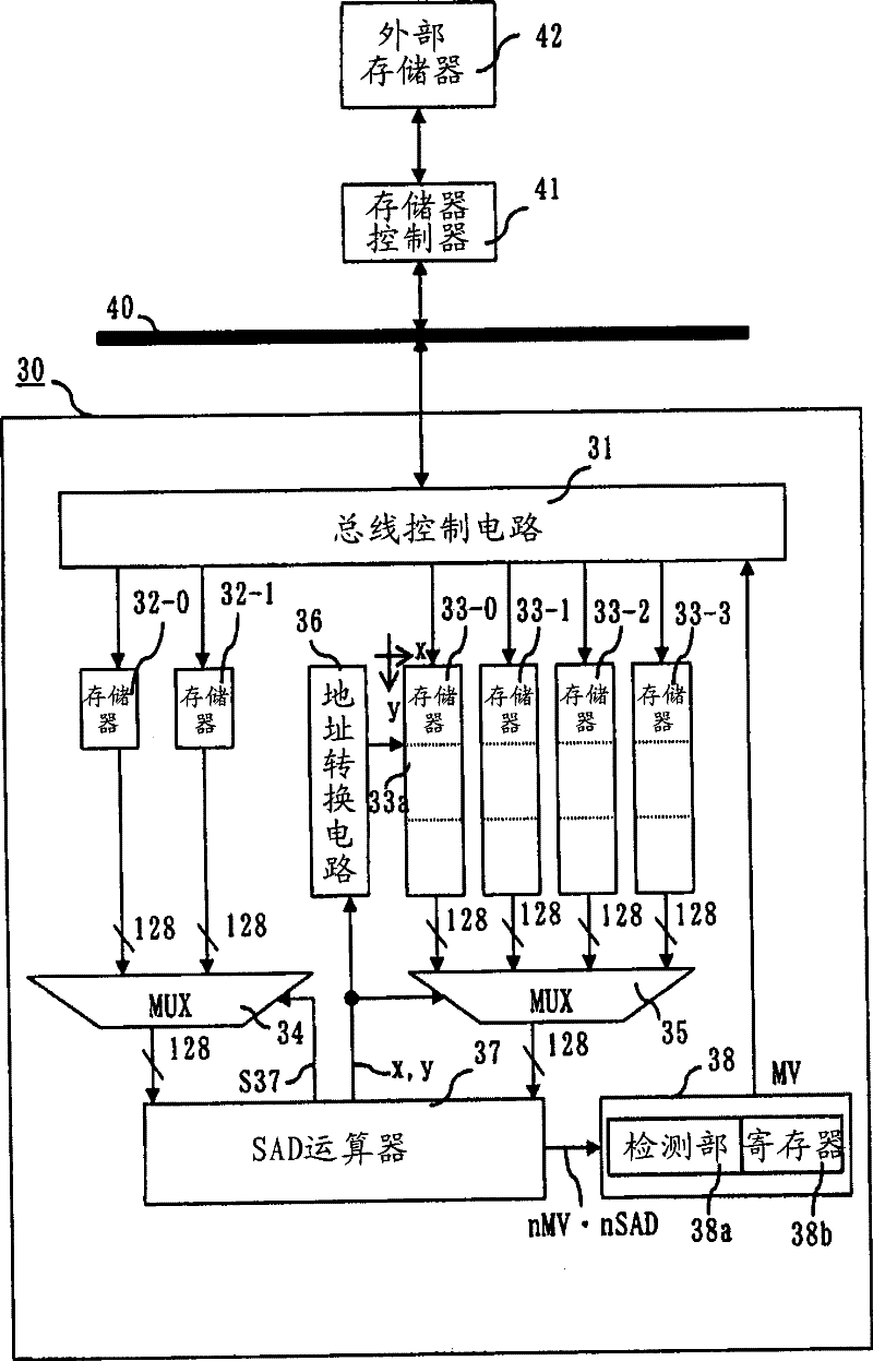 Motion vector search method and apparatus