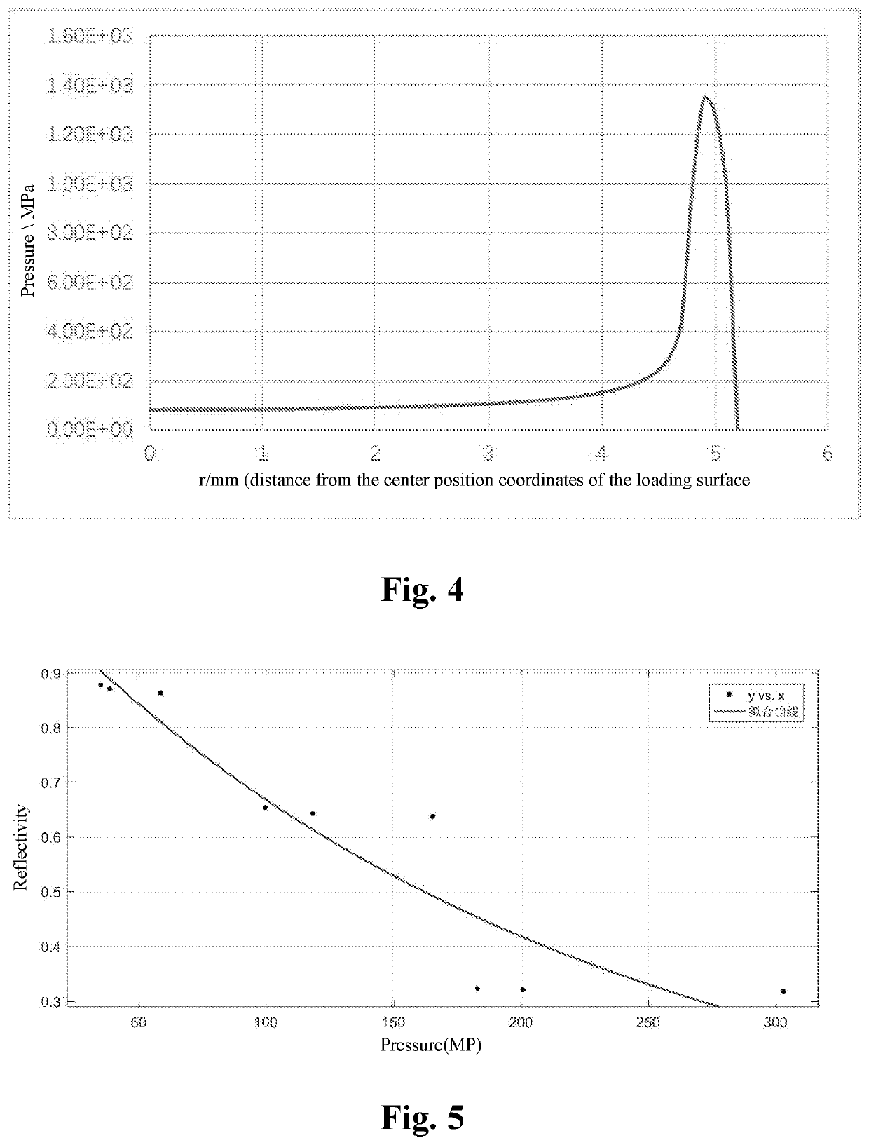 Interface ultrasonic reflectivity-pressure relation curve establishment method and loading testbed
