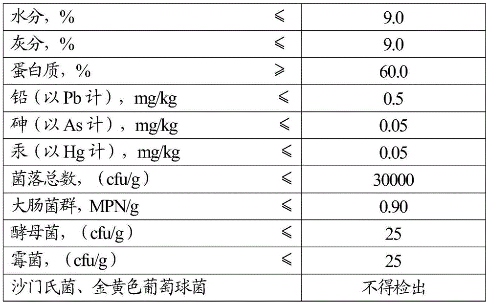 Composition for enhancing immunity and resisting oxidization, preparation and preparation method thereof