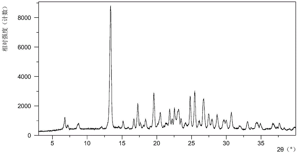 Mucate salt of cabozantinib and its crystal form