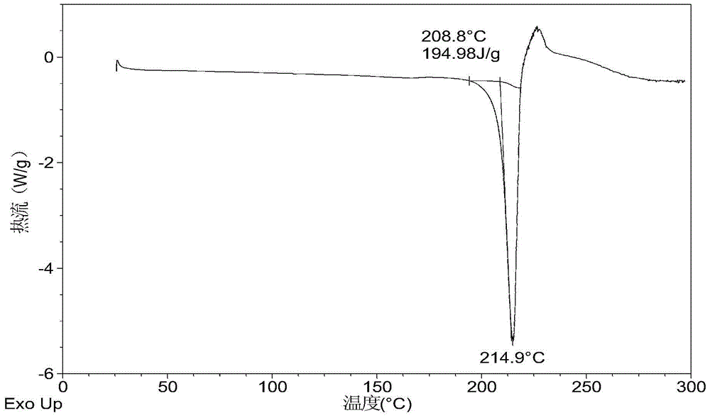 Mucate salt of cabozantinib and its crystal form