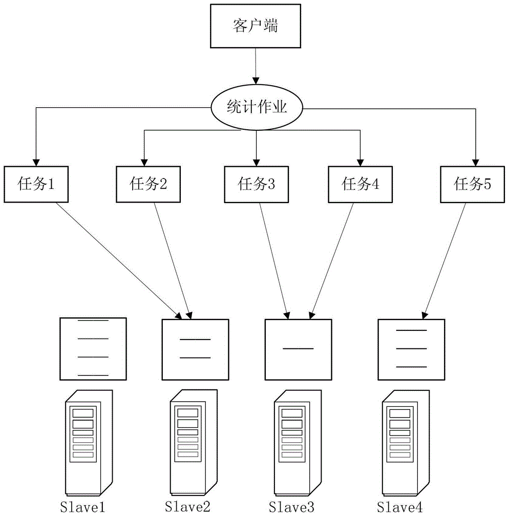 System and method for real-time graph data processing based on BSP (Board Support Package) model
