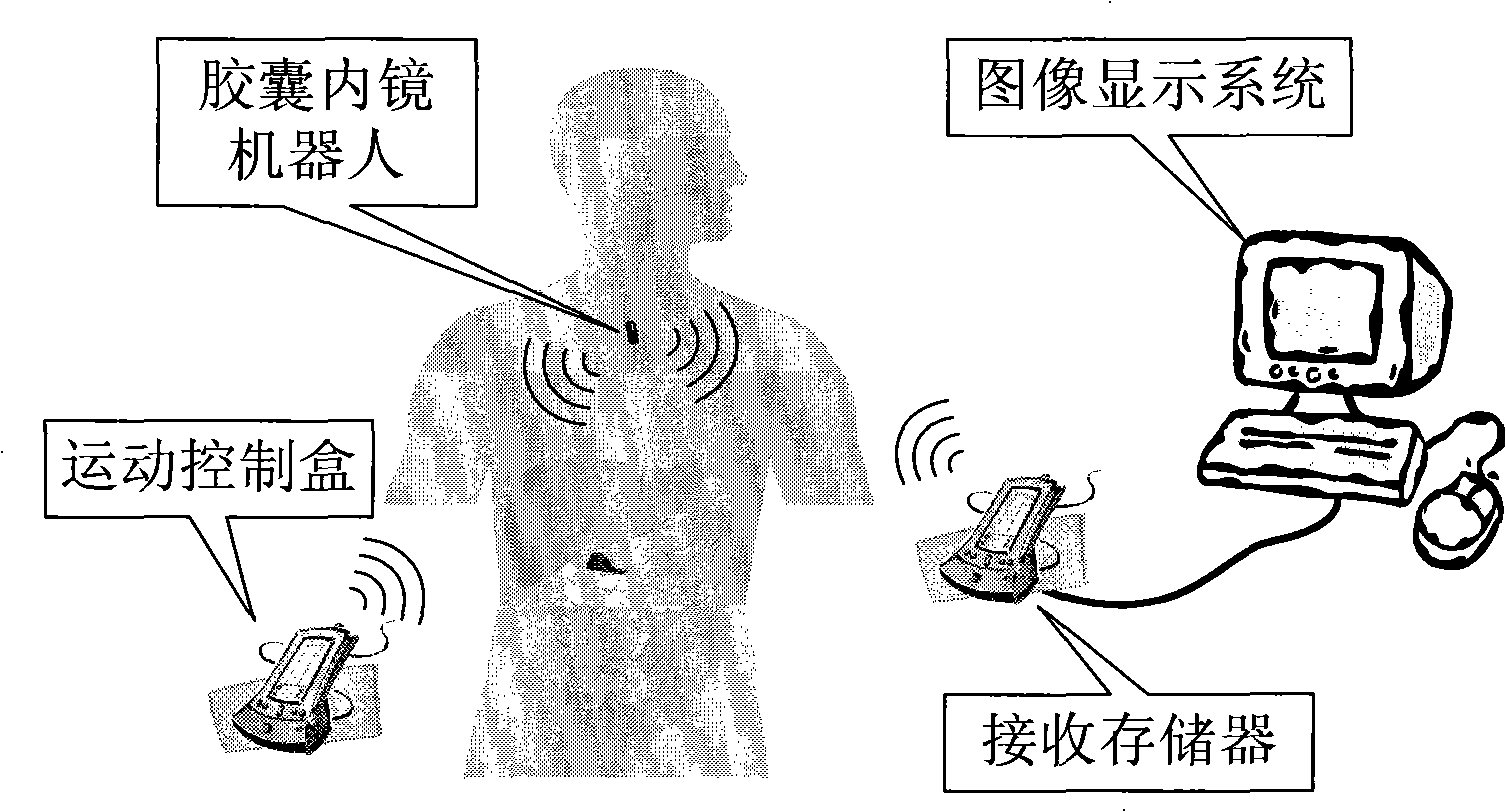 Active controllable type capsule endoscope robot system