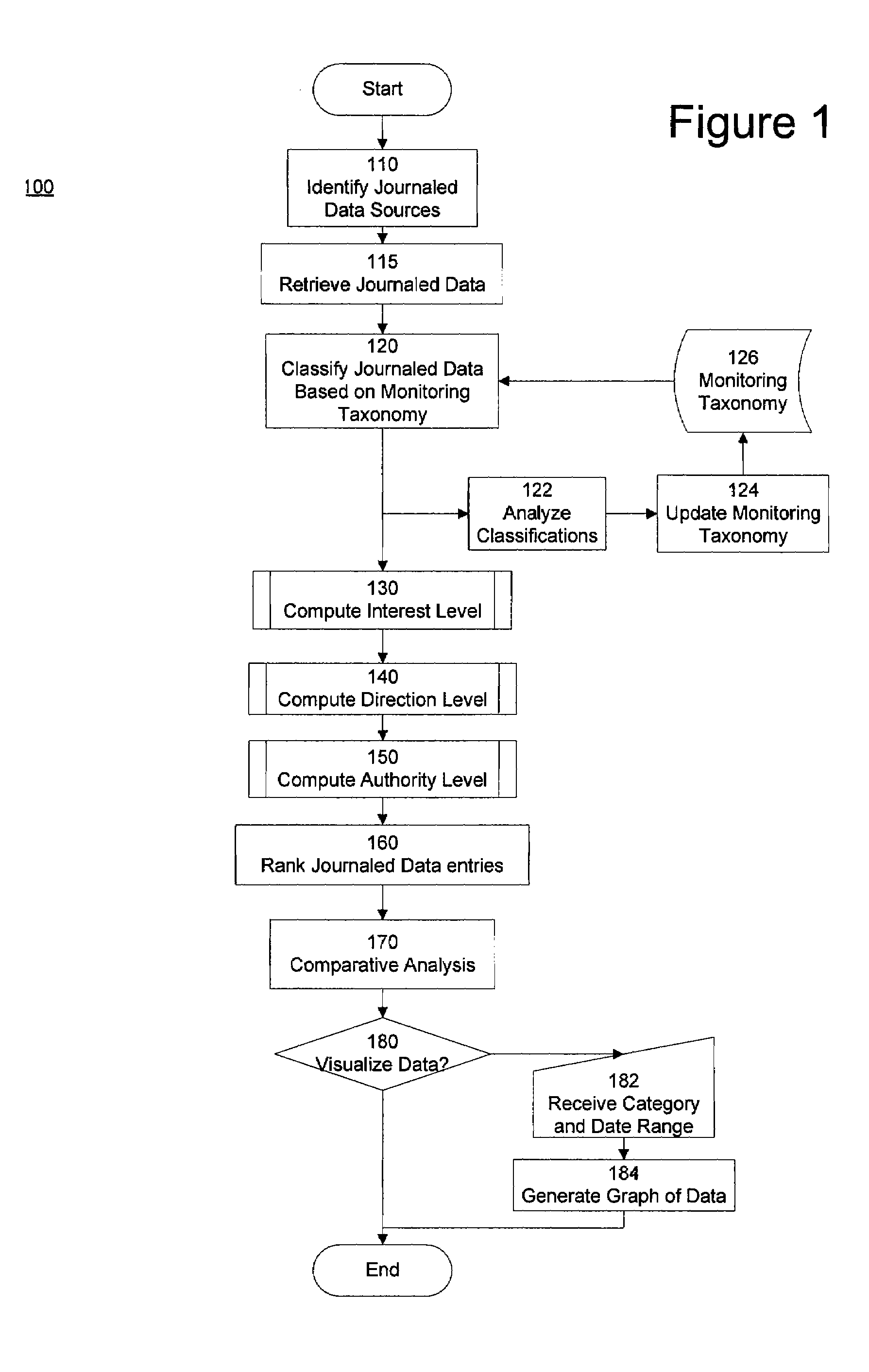Method and system for integrating rankings of journaled internet content and consumer media preferences for use in marketing profiles