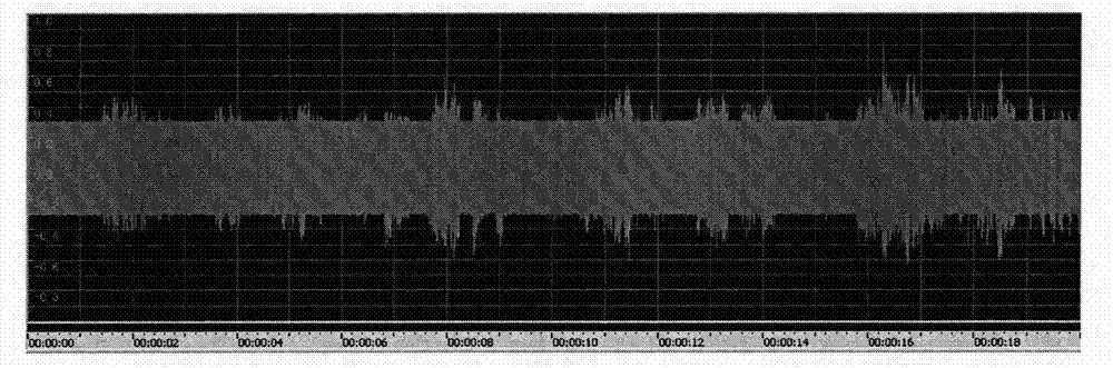 Multi-media information security guarantee method combining encryption and watermark