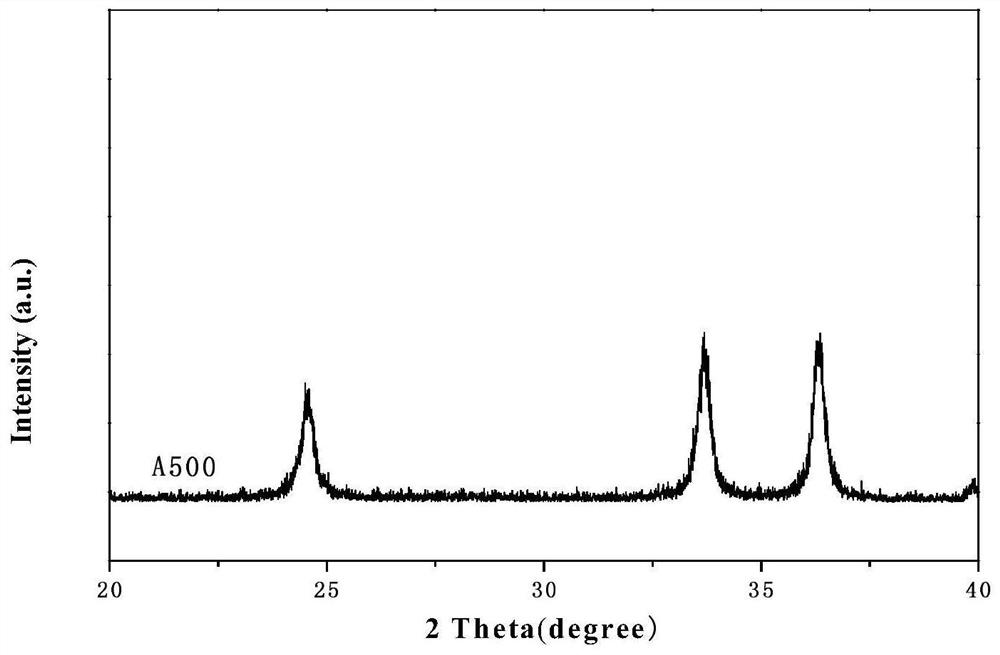 A cr with oxygen deficiency  <sub>2</sub> o  <sub>3</sub> Thermocatalyst and its preparation method and application