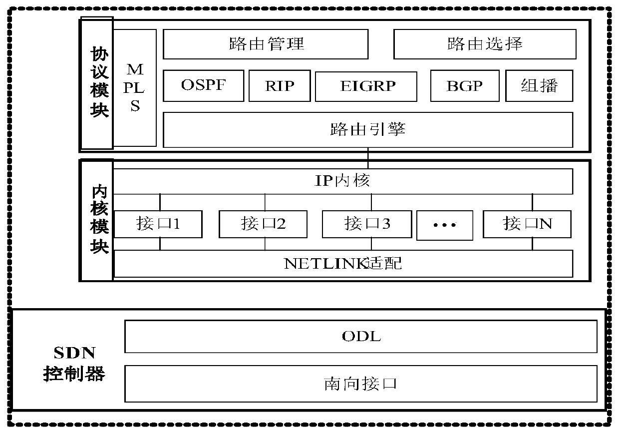 Virtual router and method for realizing interconnection between SDN network and traditional IP network