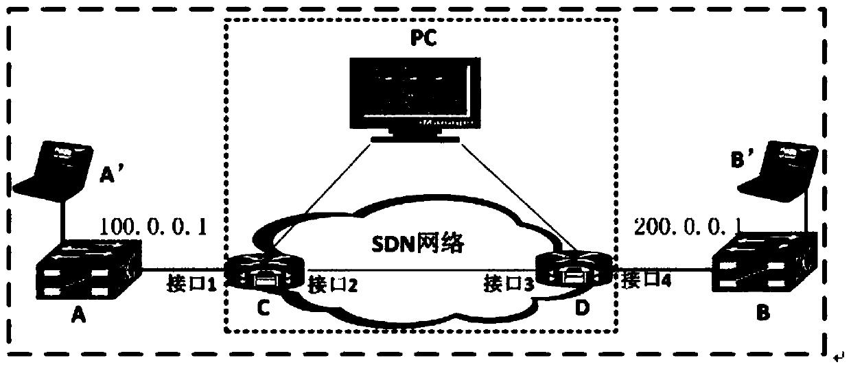 Virtual router and method for realizing interconnection between SDN network and traditional IP network