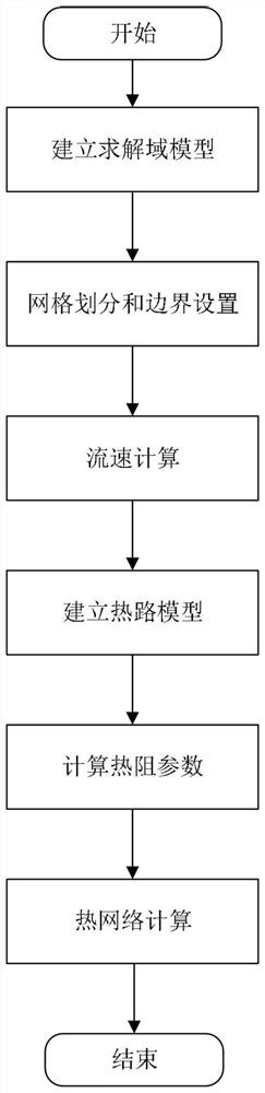 Megawatt high-speed permanent magnet motor temperature rise calculation method