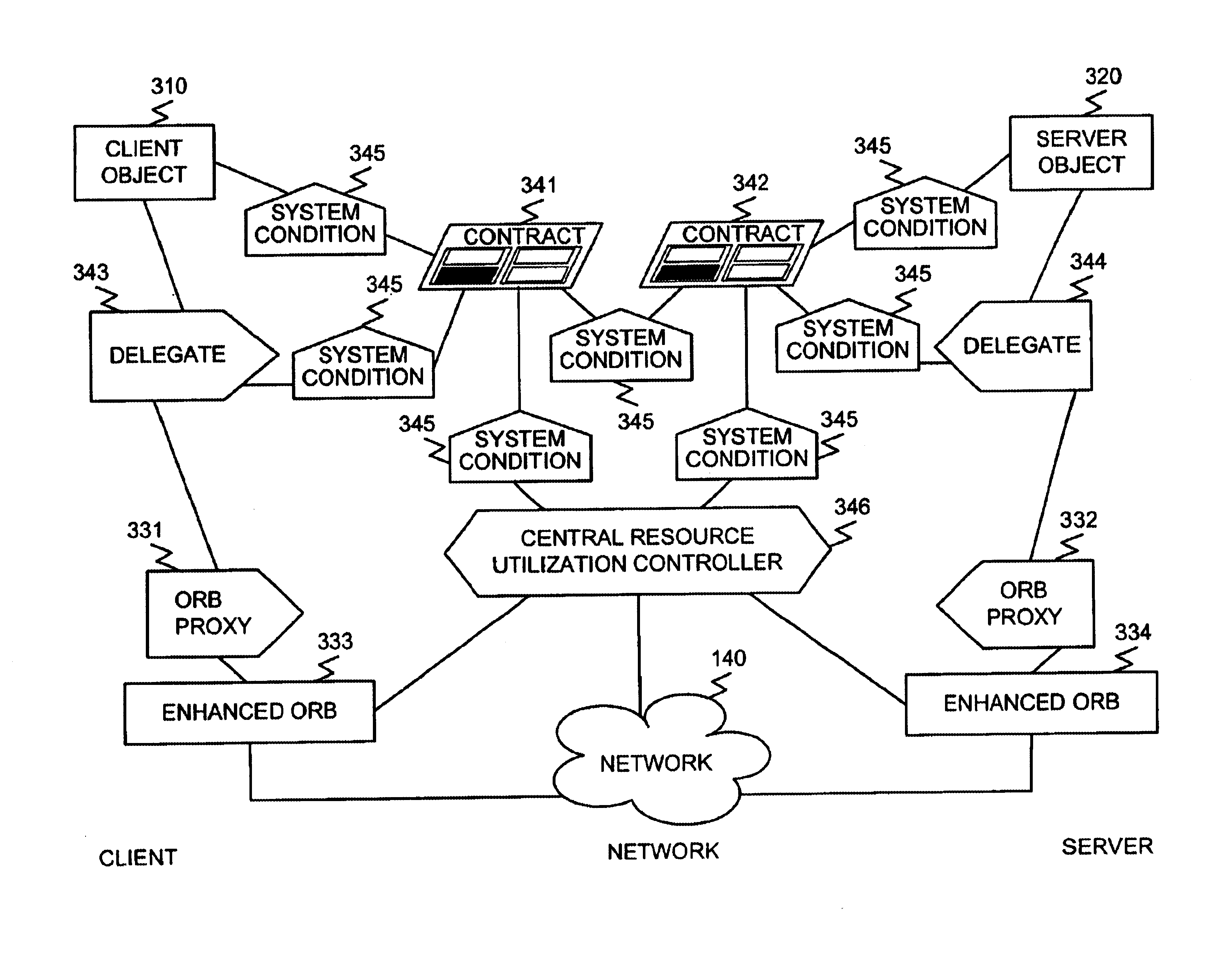 Framework for providing quality of service requirements in a distributed object-oriented computer system
