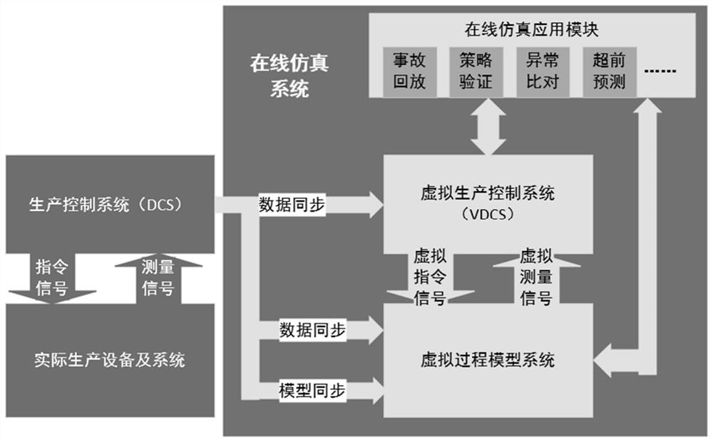 Thermal power plant simulation system, method and device and storage medium