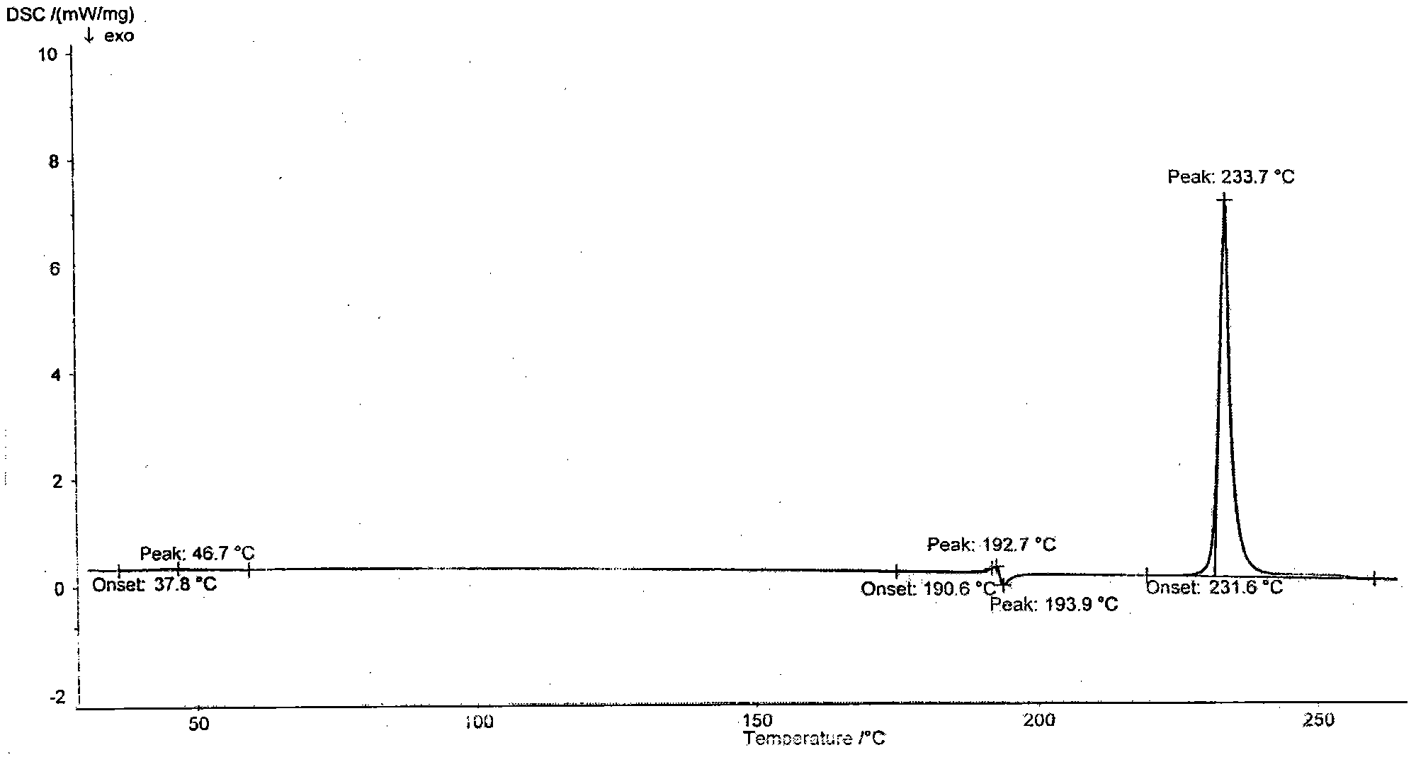 Preparation method of tamibarotene stable crystals