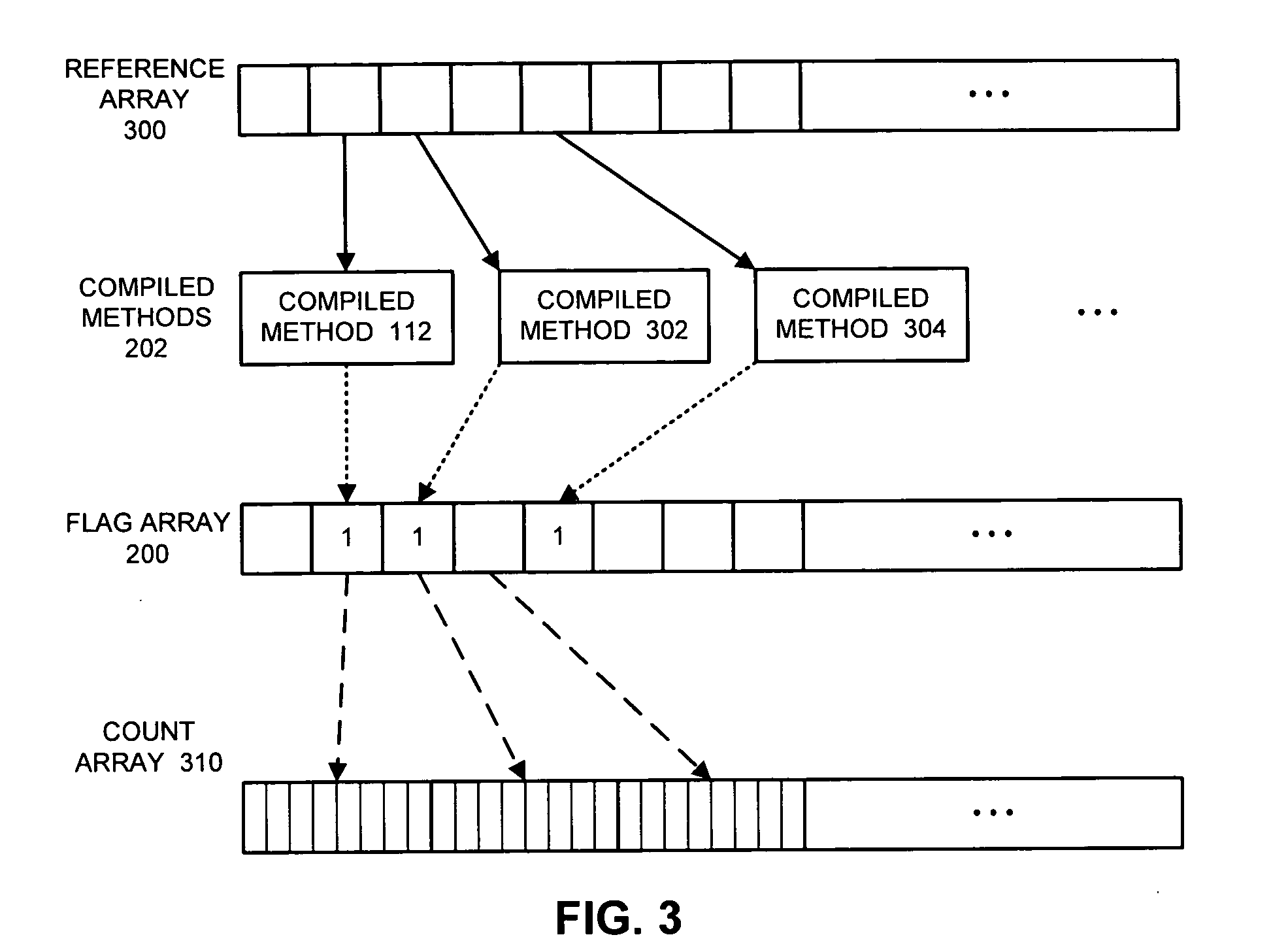 Method and apparatus for determining frequency of execution for compiled methods within a virtual machine