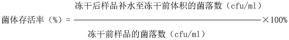 A kind of fish skin antifreeze protein polypeptide based on sugar modification and preparation method thereof