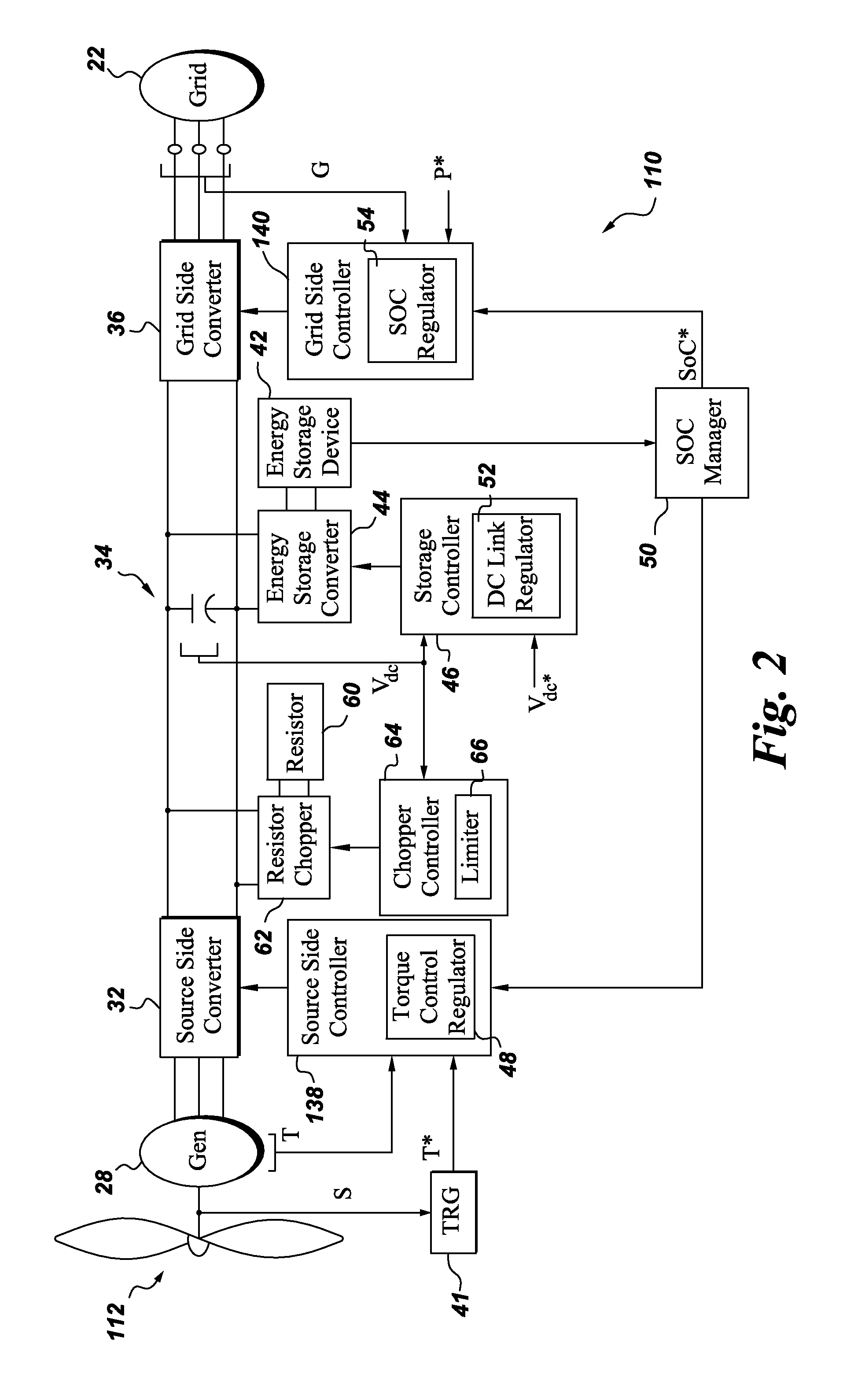 Power conversion control with energy storage