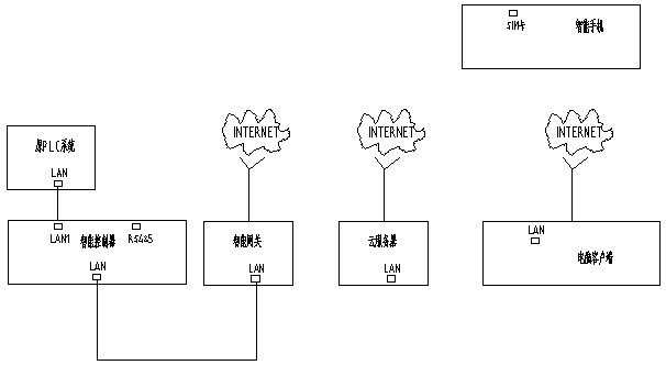 OEE remote operation and maintenance method for intelligent control system equipment